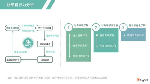 羅氏制藥數(shù)字化智慧辦公系統(tǒng)的服務(wù)設(shè)計 聚焦數(shù)字內(nèi)容制作服務(wù)的創(chuàng)新與實(shí)踐