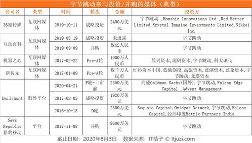 巨頭媒體投資新棋局 內(nèi)容補(bǔ)強(qiáng)、廣告買量，還是輿論場爭奪戰(zhàn)？