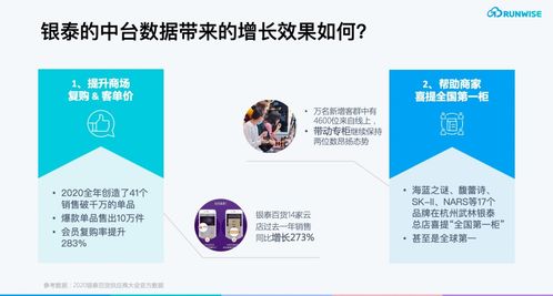 疫情期會員復購率逆勢提升283%，揭秘服務數(shù)字化會員的互聯(lián)網(wǎng)商場成功之道