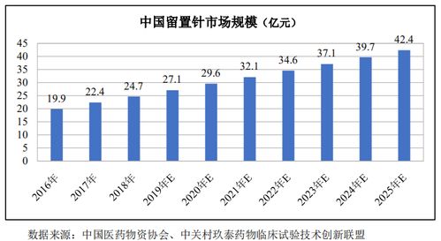 百合醫(yī)療IPO之路 靚麗財報后的艱辛跋涉與技術推廣之考